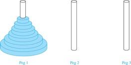 The Tower of Hanoi (continued) The