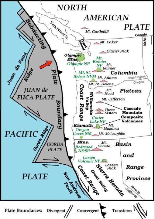 Regional Tectonics The Gorda plate (southernmost Juan de Fuca Plate) is subducting beneath the North America plate at about 2.5-3 cm/year in the direction N50E.