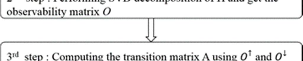 of the transition matrix A (Xie, 20