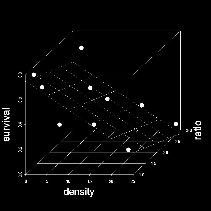 function of density and size-ratio.