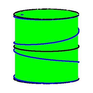 3. Other examples: Cylinder Take m = 3 and