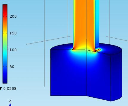 This shows that Uin is to be selected (by COMSOL) such that the function intop1(spf.
