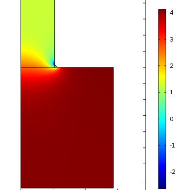 the specified mass flow rate, mdot. Although this procedure is automatic in the CFD module, it was not available in the Heat Transfer module at this writing.
