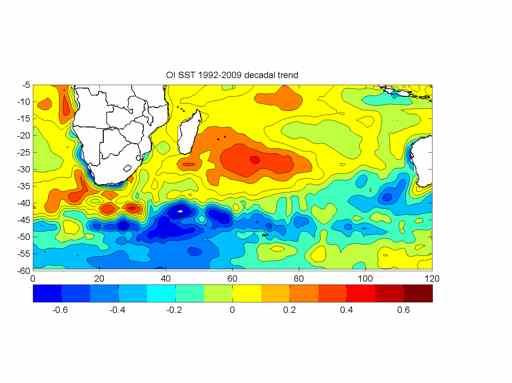 Sea surface temperature (SST) trends in
