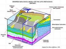2. Geological Framework eismic interpretation and multidisciplinary geologic studies