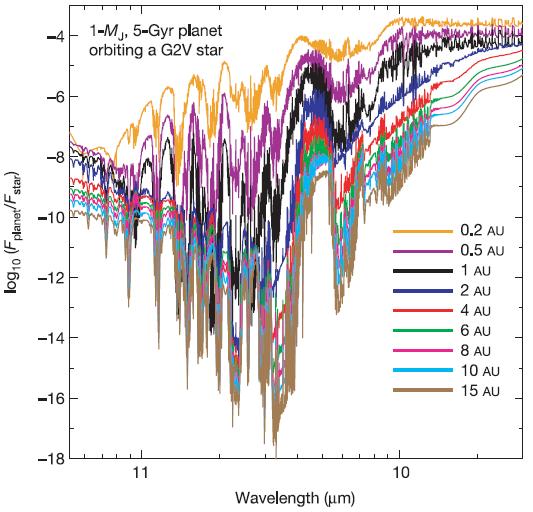 Exoplanets Interiors and Atmospheres THEORETICAL INPUT - internal properties - structure and heat content - atmospheric properties Burrows et al.