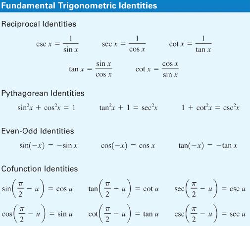 7.1 Solving Trigonometric Equations with Identities In this section, we explore the techniques needed to solve more complex trig equations: By Factoring Using the Quadratic Formula Utilizing