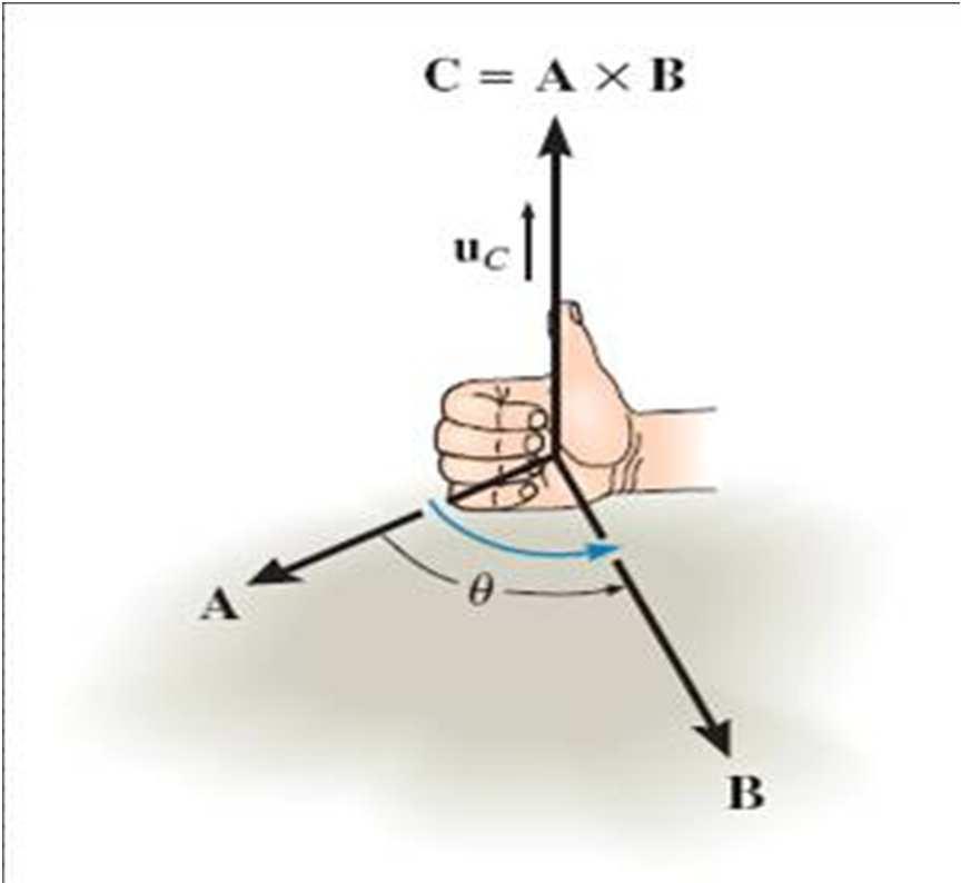 CROSS PRODUCT The cross product of two vectors A and B results in another vector, C, i.e., C A B.