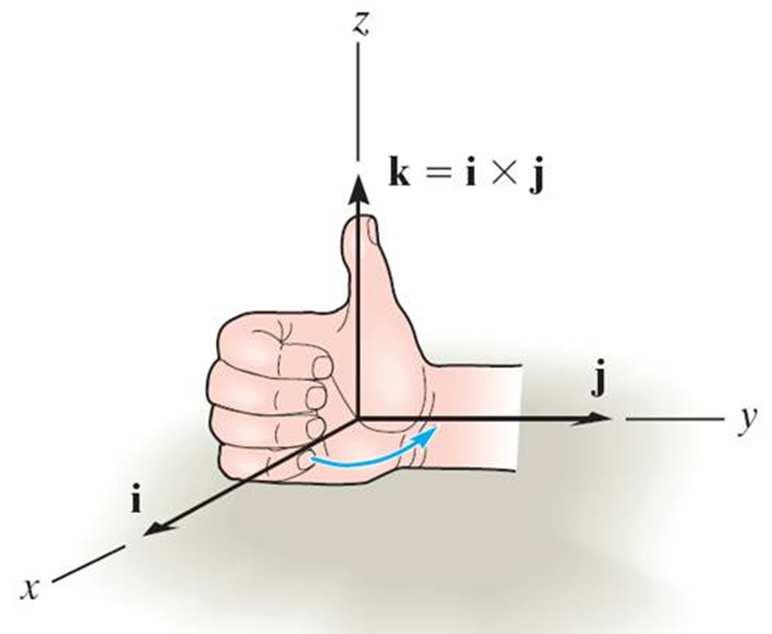 CROSS PRODUCT (continued) The right-hand rule is a useful tool for determining