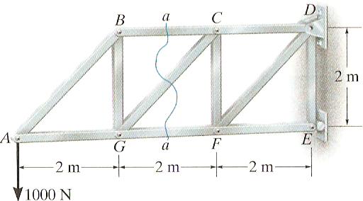 Trusses Method of sections