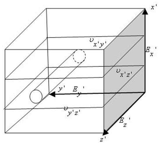 20 1- Orthotropic material with one elastic symmetry plane perpendicular to the well axis and two other planes parallel to the well axis 2- Transverse isotropy in a plane perpendicular to the well