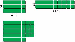 Page 66 a) 4( x+ ) 4( x) + 4( ) 4x + 8 c) ( y+ ) ( y) ( ) y ( ) 5( k ) 5 k + ( ) 5( k ) + 5( ) 5k + ( 5) 5k 5 ( ) d) 8 ( d) 8+ (