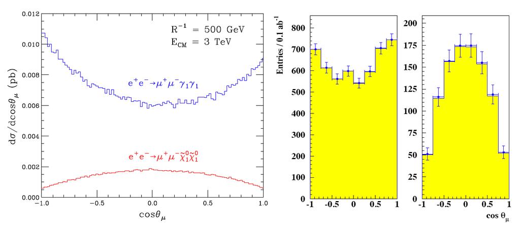 Universal Extra Dimensions at CLIC Extra Dimensions and SUSY have rather similar signatures at LHC.