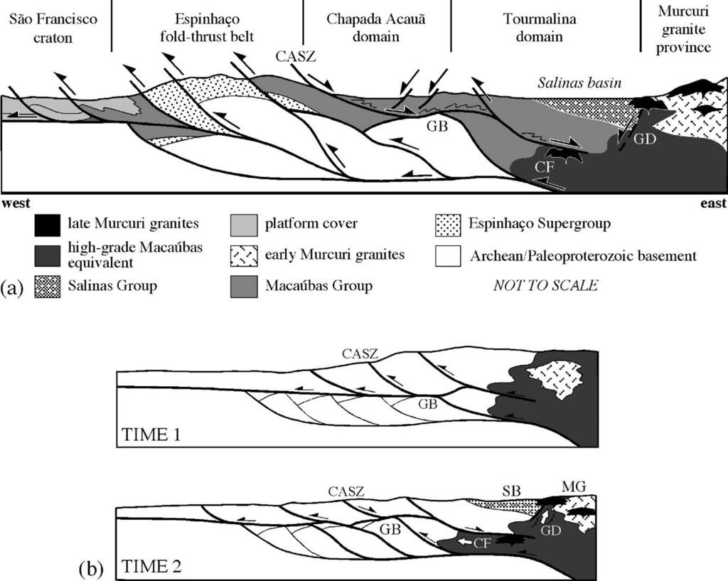 142 S. Marshak et al. / Journal of Structural Geology 28 (2006) 129 147 block, indicate that normal-sense shear zones do occur south of 188S (Cunningham et al., 1996; Peres et al., 2004).