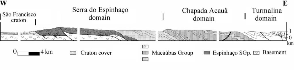 134 S. Marshak et al. / Journal of Structural Geology 28 (2006) 129 147 Table 1 Principal tectonostratigraphic units of the Araçuaí orogen Mucuri granite province.
