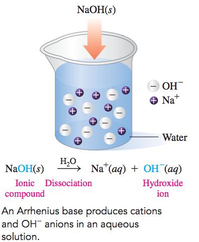 Most Arrhenius bases are formed from Groups 1A (1) and