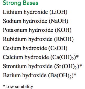 Strong and Weak Bases As strong electrolytes, strong bases dissociate completely in water.