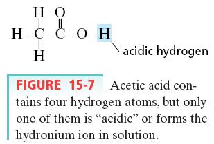 1 molecule of acetic acid contains 4 hydrogen atoms Only 1