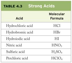 2HCl (aq) + CaCO 3 (s) Aqueous acid solutions conduct electricity.