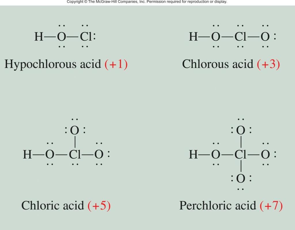 Molecular Structure and Acid Strength 2.