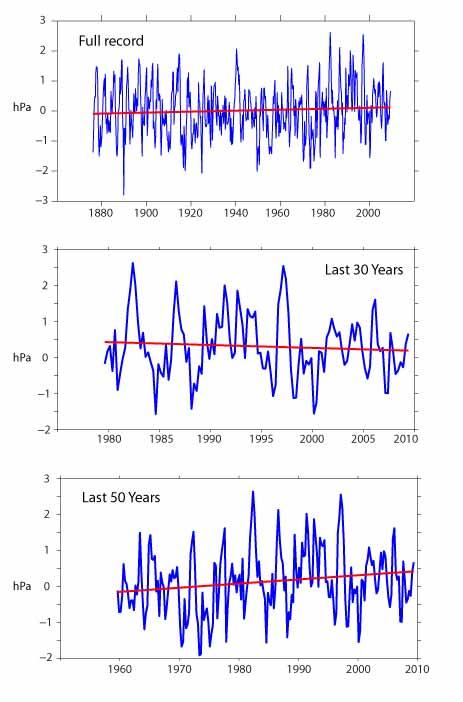ENSO Decadal Variability and Trends Is there a long term trend in ENSO, and can multi decadal segments be used to reveal it?