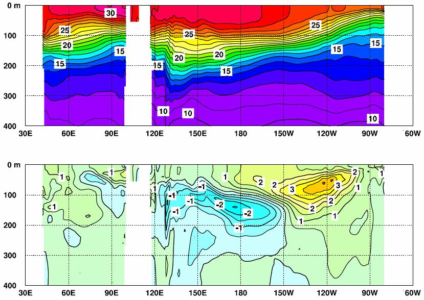 No. 20 Spring 2010 Contents El Niño Outlook (April October 2010) 1 JMA s Seasonal Numerical Ensemble Prediction for Summer 2010 2 Warm Season Outlook for Summer 2010 in Japan 4 Summary of Asian