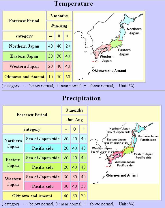 Outlook summary JMA issued its outlook for the coming summer over Japan in February, and updated it in March and April.