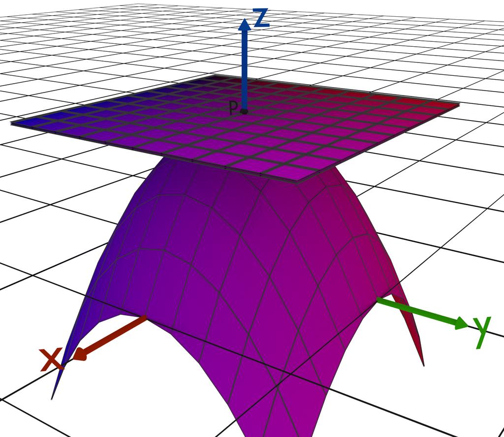 Frank Schmidt Figure 3: The tangent plane Tp gp (v, w) = v T g w = n X gi,j vi wj (5) i,j=1 As an example for the usage of g, we will take a look at the integration of a function f over a Riemannian