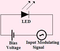 Figure 14.2: Output characteristic of LED As seen from the above figure, the curve is a straight line. The slope of the line depends on various parameters of the material.