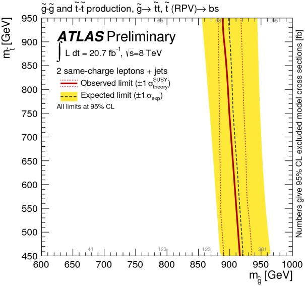 ATLAS-CONF-2013-007 arxiv:1207.