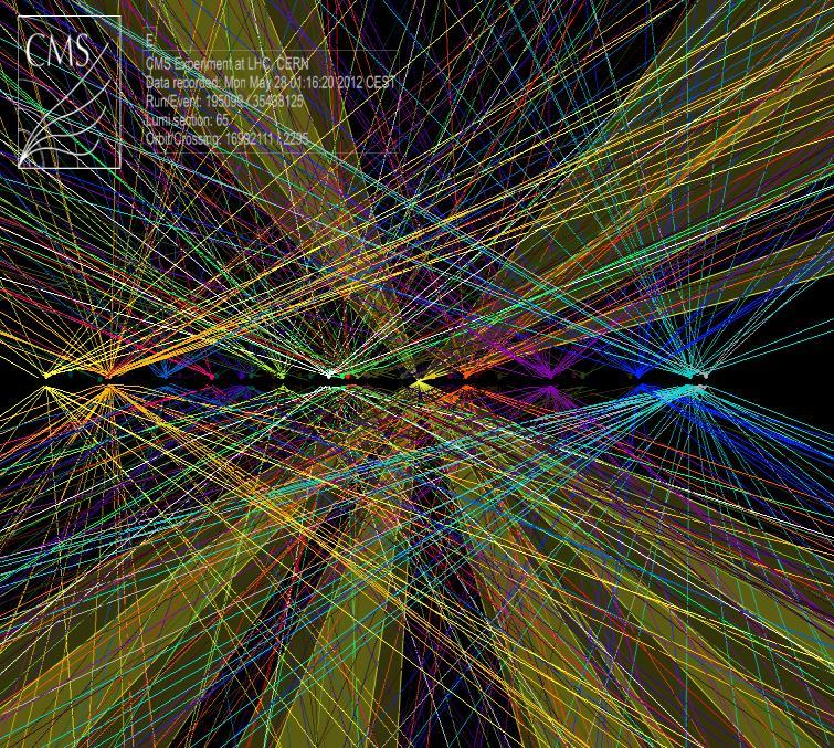 2013/12/16 Workshop on Future High Energy Circular Collider 5 High Luminosity LHC HL-LHC conditions Increased LHC instantaneous luminosity Large number of pileup events (μ) in the same bunch crossing
