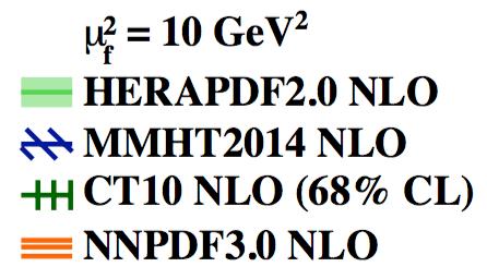 NNLL Fixed Order NLO+res NNLO+res 4 LHC 8 ev; m top =73.