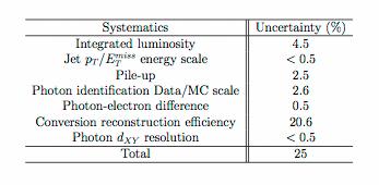 upper limits on neutralino productions cross section as a