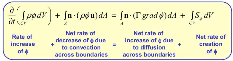 Suggested reading: Gauss divergence theorem Integral form The key step of the finite volume method is to integrate the differential equation shown in the previous slide, and then to apply Gauss