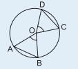 Equal chords (or equal arcs) of a circle (or congruent circles)