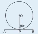 15. A tangent at any point of a circle is perpendicular to the radius through the point of