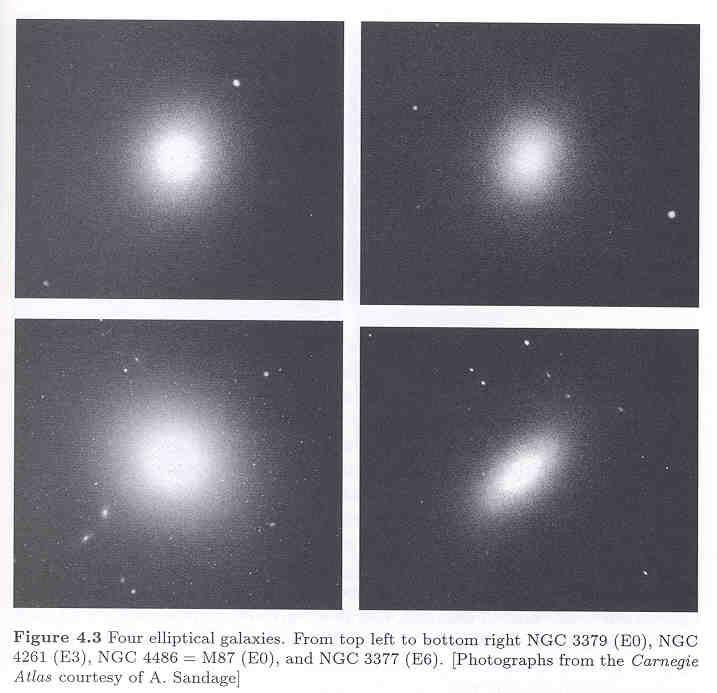 Elliptical Galaxies Early Type Galaxies Classified as E0 E7 En, where n is the axial