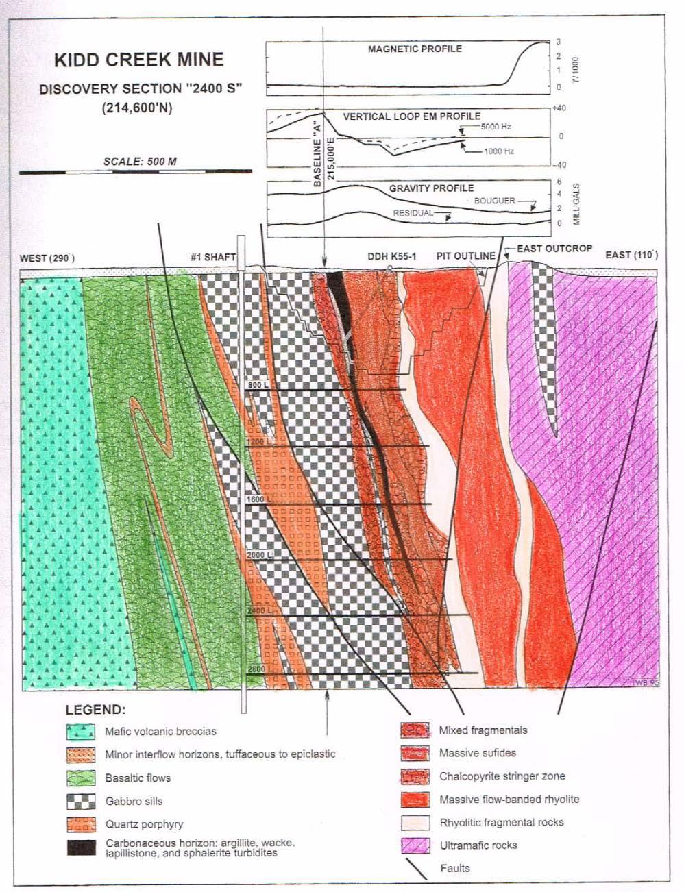 KIDD CREEK MINE DISCOVERY CROSS SECTION (Showing Mag,