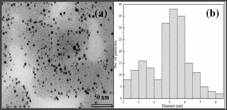 5. Characterisation of gold nanoparticles stabilised by calix[8]arenes 5 Figure S4.
