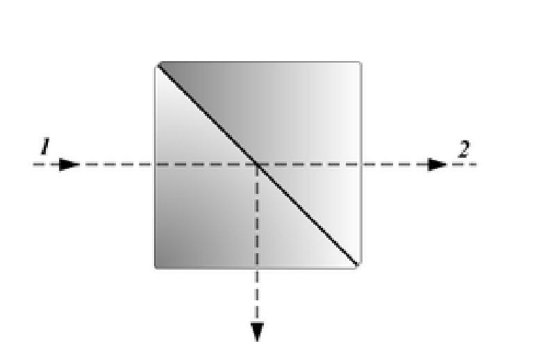 Michelson/Morley experiment (1887) A splitter cube: 1