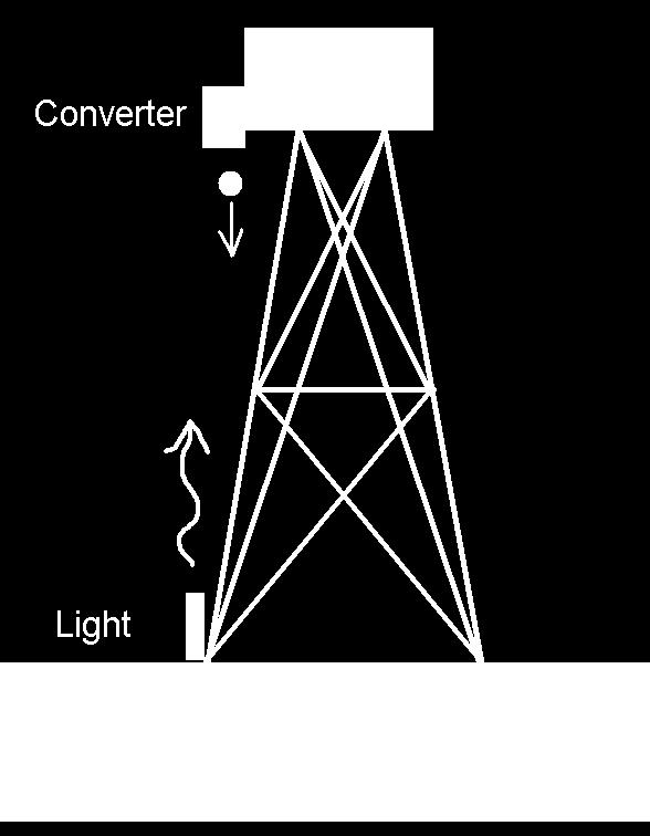 I: Einstein s Tower! Another thought experiment suppose that light is not affected by gravity.