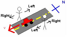 II. FRAMES OF REFERENCE WHAT IS A FRAME OF REFERENCE? THE PROSPECTIVE FROM WHICH A SYSTEM IS OBSERVED Car moving to left for one observer and to the right for the other.