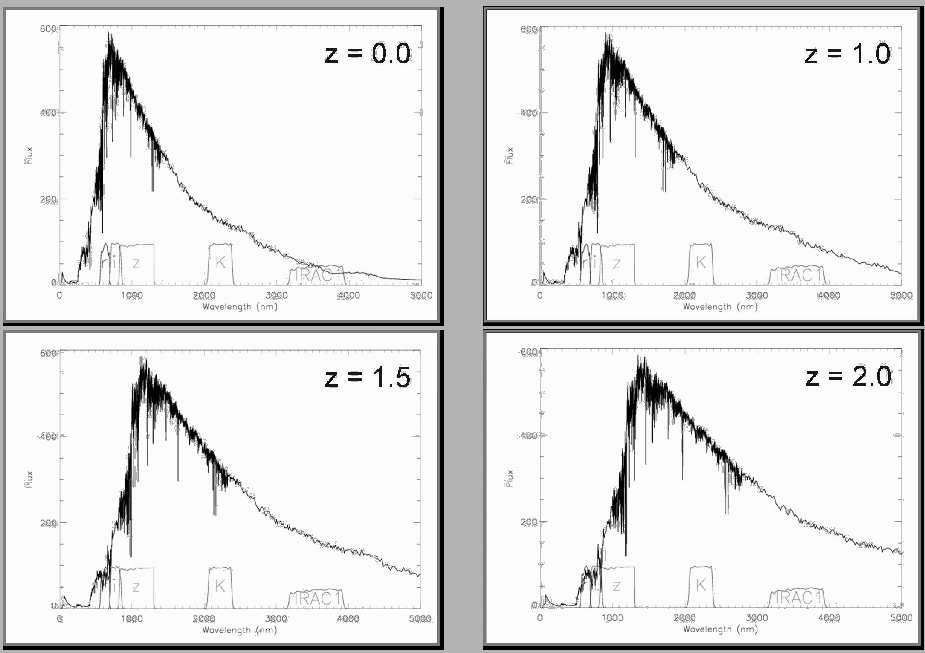 4 G. Wilson et al. Figure 1. Observed SED of an early type at various redshifts. At z 1.1, the traditional red z filter no longer samples redward of the rest-frame 4000Å break.