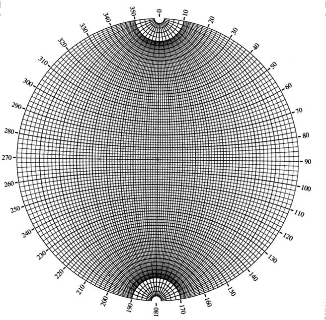 Stereographic Projection Stereonet Used to help plot the planes