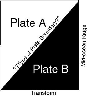 4. Example 2 Next, in the diagram below, cut out only the black triangle, return the black triangle to the hole and move it in accordance to the following rules: away from divergent, towards