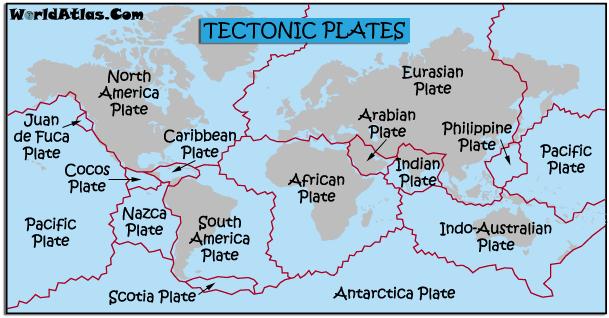 Plate Tectonics is the theory that Earth's outer crust (lithosphere) is divided into