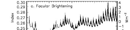 Estimating Forcings: Solar Irradiance Proxies of solar geomagnetic activity are used as evidence of solar