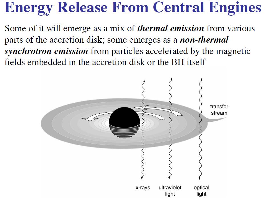 28 Accretion onto supermassive black holes Disk