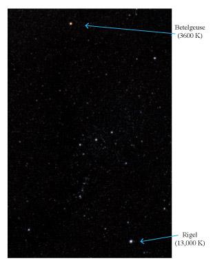 B λ (T) [10 4 W m -2 nm -1 sr -1 ] PHY 454 - light - J. Hedberg - 2017 7 T = 7000 K 6 5 4 visible light 3 T = 5777 K 2 1 T = 4000 K 200 400 600 800 1000 1200 1400 Wavelength λ [nm] Fig.