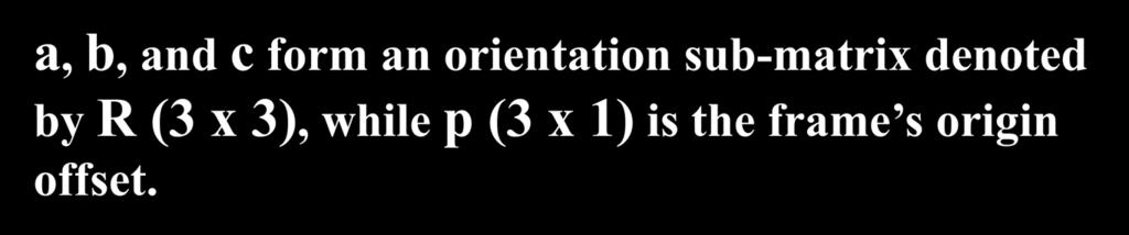 Interpreting the HT as a frame a b c p R a x b x c x p x H = a y a z b y b z c y c z p y p z a, b,